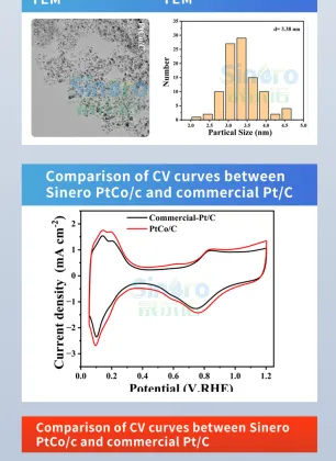 Platinum Cobalt Catalyst PtCo50 for Fuel Cell Electrolytic Water Systems