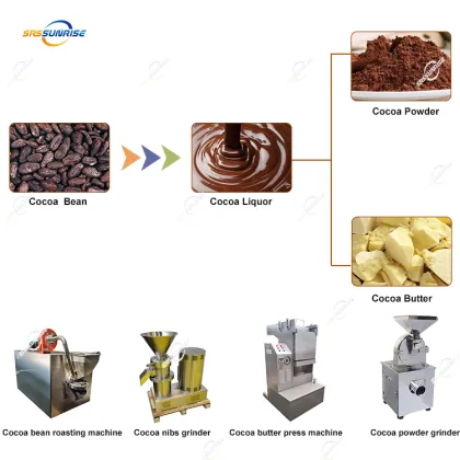 Cacao Paste and Chocolate Production Equipment