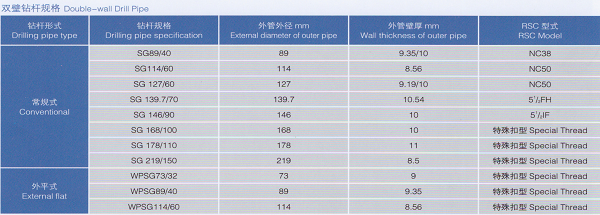 Drill Rod