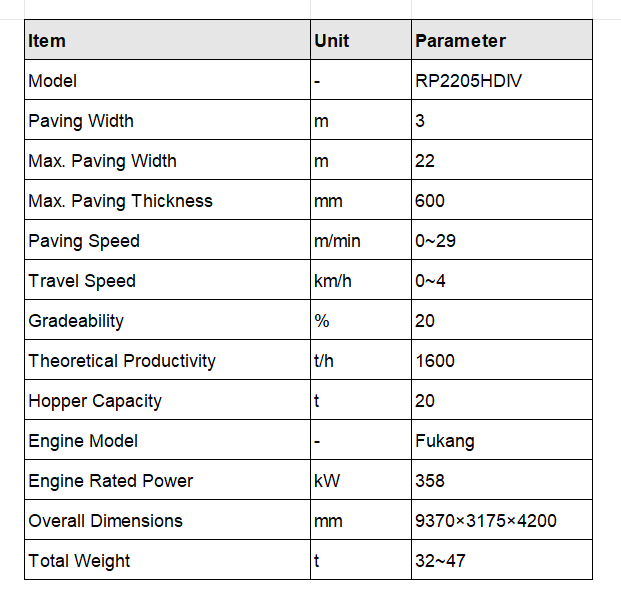 RP2205HDIV Paver