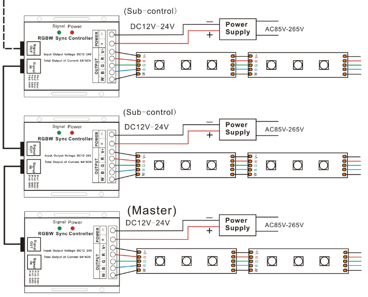 24 Key Led Controller Learning Rf 24 Key Led Rgbw Sync Controller, High Quality Rf 24 Key Led Rgbw ...
