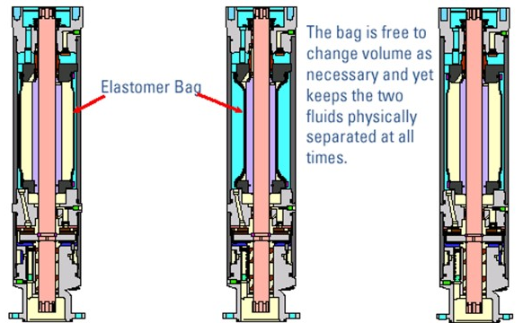 ESP -Protektor (Electric Tauchpumpe)