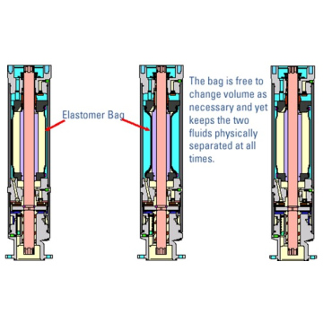 ESP Protector Oil Wells Resistencia al ozono