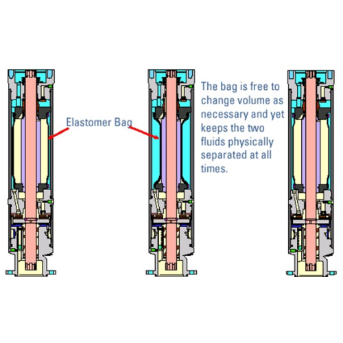 Production ESP Protector Bags