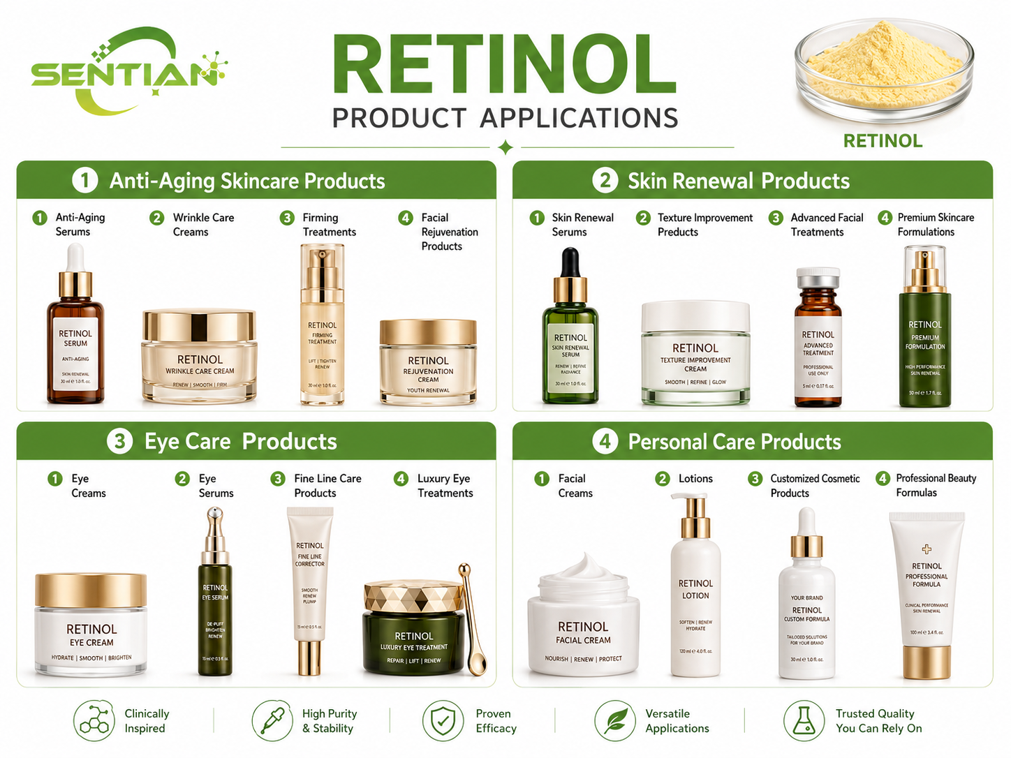 Retinol（2）