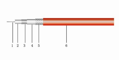 PE Insulation and PVC Jacket Coaxial Cable