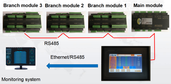Branch circuit ac power meter