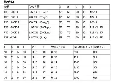 Japan S Type Weighing Sensor U3B1-100K-B Load Cell 20kgf to 1tf Compressor Weigh Sensors