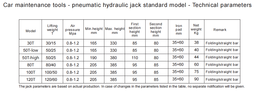 hydraulic jack parameter