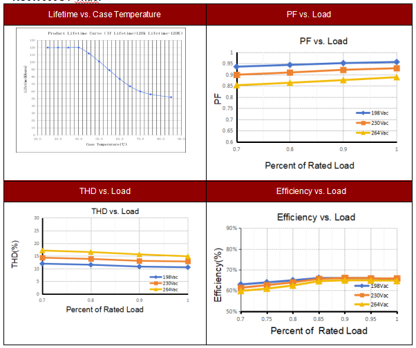 3W Traic Constant Current Led Driver