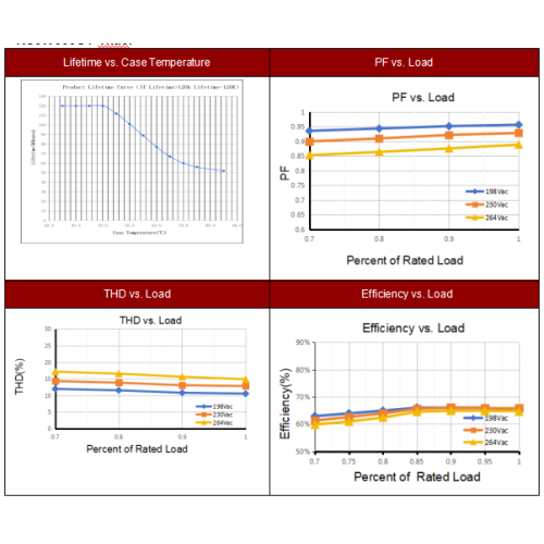 Святлодыёдны драйвер пастаяннага току Traic магутнасцю 3 Вт