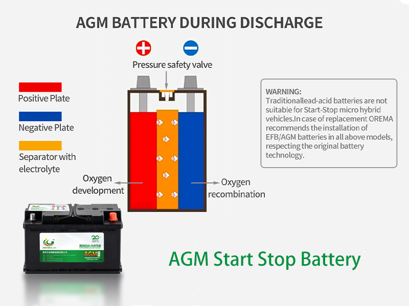AGM Start Stop Battery1027