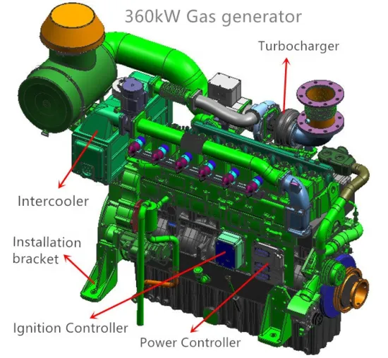 Gas Engine Turbocharger Solutions