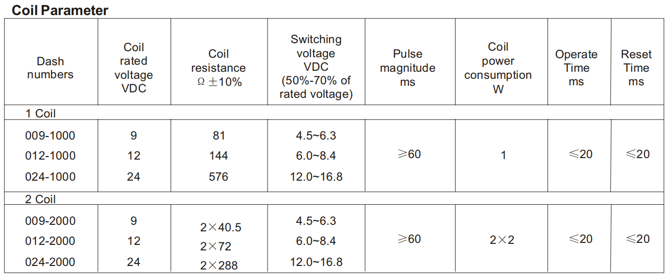 JMX-94F-A-Z-D Releu de mare putere montat pe PCB