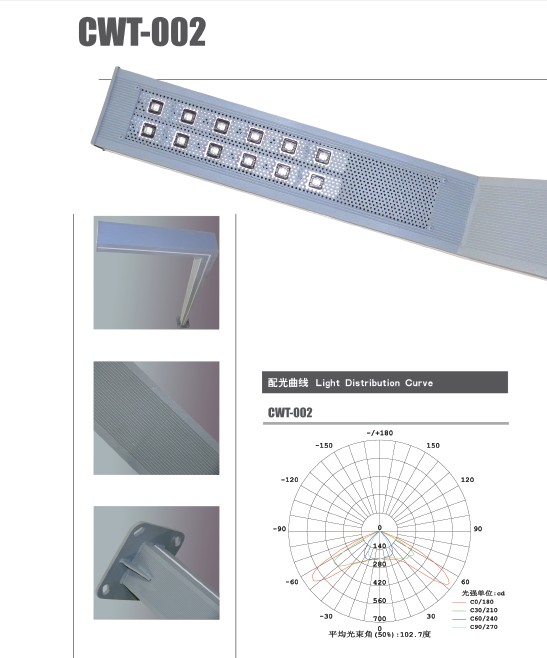 LED Garden Lamp Series