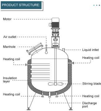 Stainless Steel Steam Electrical High Speed Emulsifying Homogenizer Mixing Tank