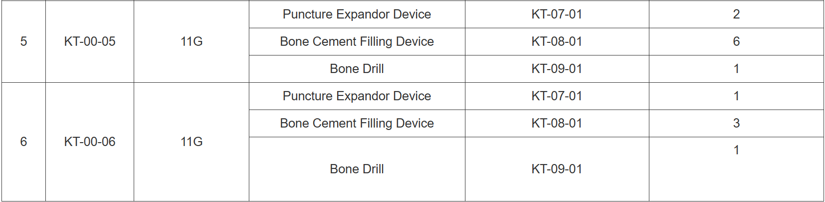 Specifications 2 Kyphoplasty Tool Kit-Jiangsu Changmei