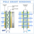 Película de PDLC autoadhesiva eléctrica de PDLC