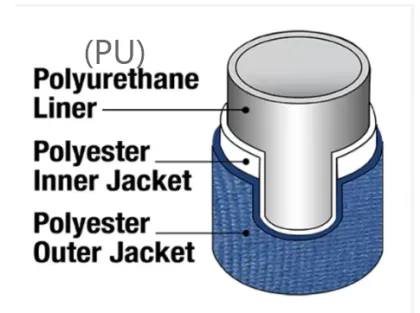 Marine Double Jacket Fire Hose