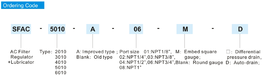 Ordering code перевод