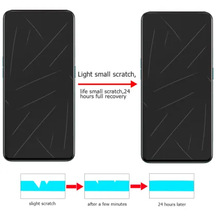 Hydrogel Screen Protector For OPPO Reno