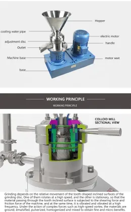 Charlotte Stainless Steel Colloid Mills for Salad Dressings and Fibrous Products