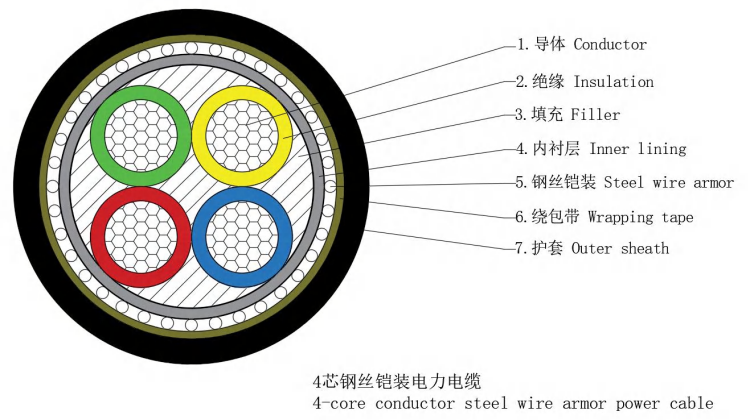 AL/XLPE/PVC 1-35KV Cable de alimentación