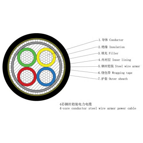AL/XLPE/PVC 1-35KV Cable de alimentación