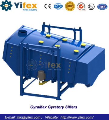 GyraMax Gyratory Sifters