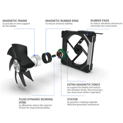 LIAN LI UNI FAN SL120 - Modular RGB Fan with Cable-Free Smart PWM Control