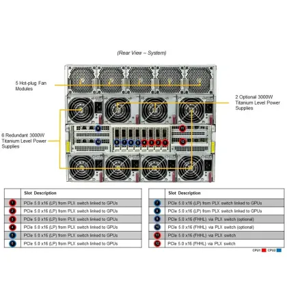 8 NVIDIA H200 GPU Air Cooled AI Server