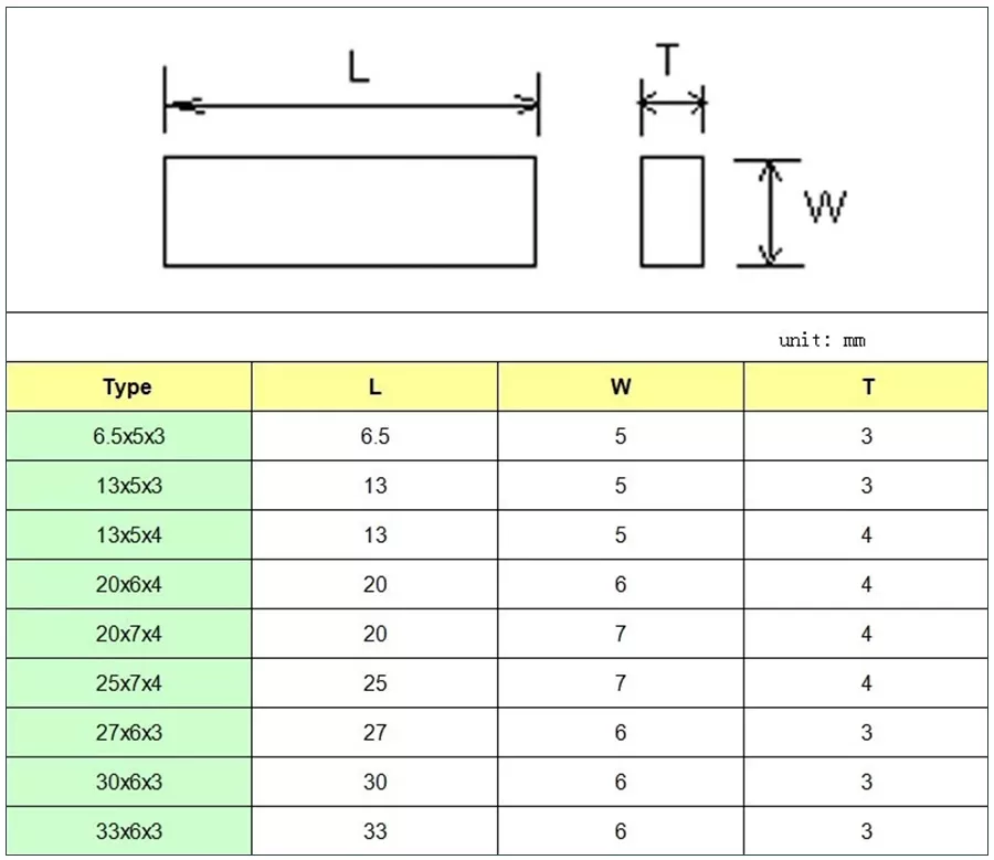 drawing of carbide gauge protection