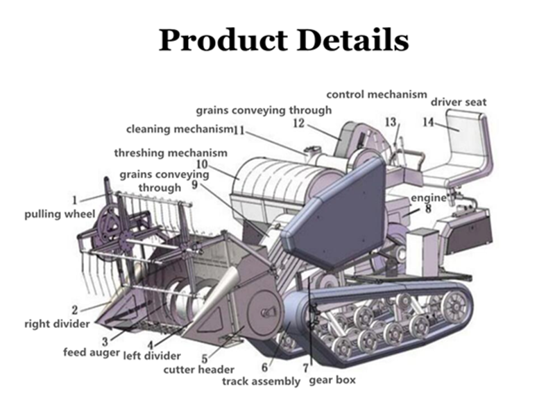 4LZ-1.2 Mini Rice Harvester