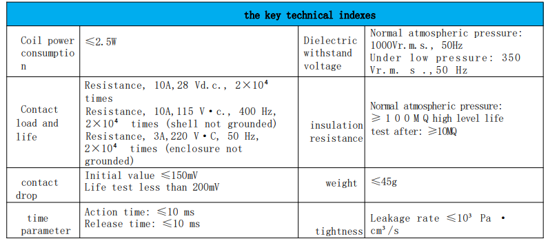 مشخصات فنی JQX-20M و سازگاری با چند سری