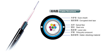 optical fiber cable in communication cables