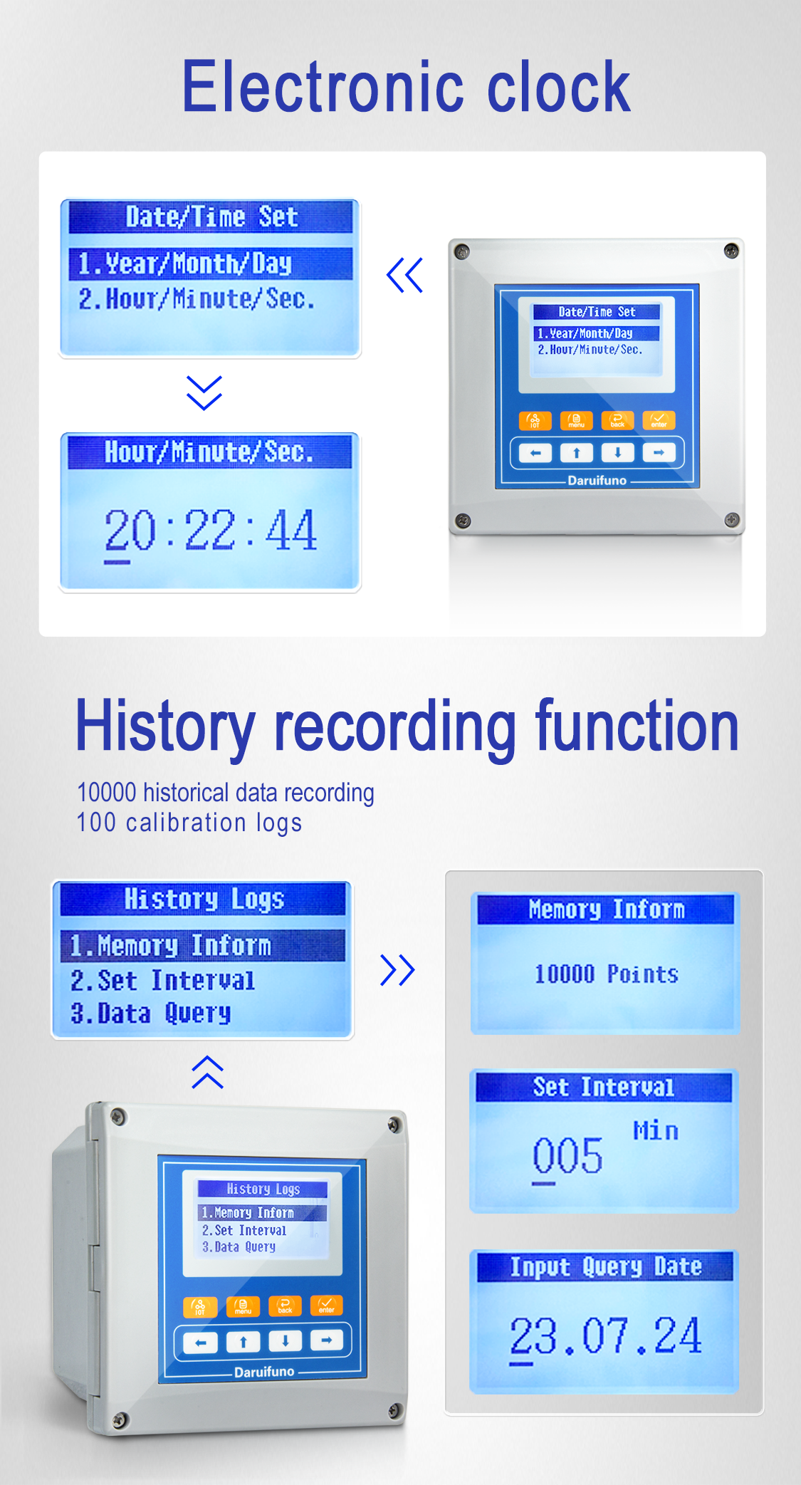 online NH4-N controlelr