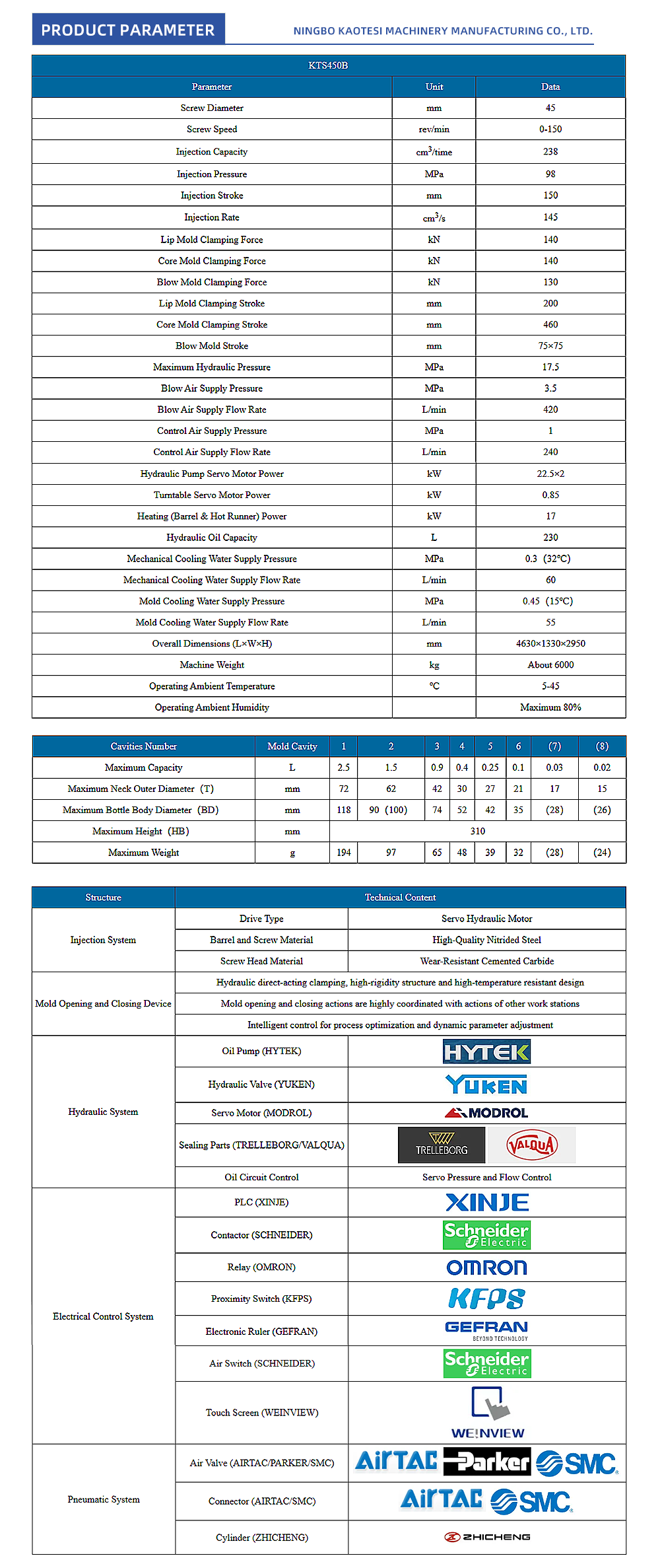 2.5L-One-Step-Injection-Stretch-Blow-Molding-Machine_02