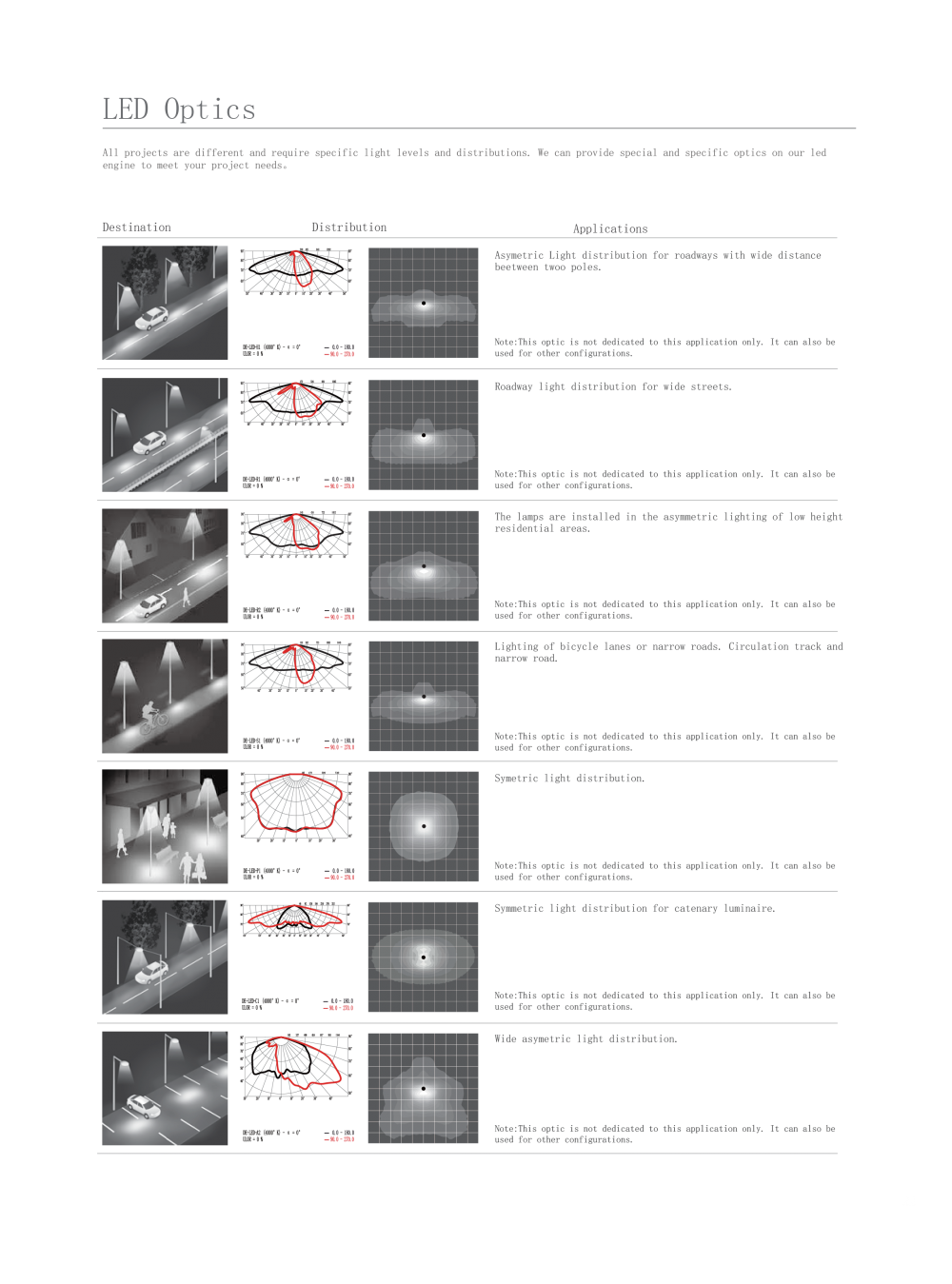 Street Light Led Optics