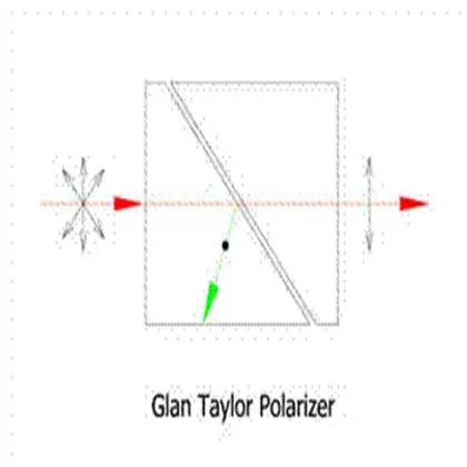 Glan Laser Polarizer Glan Taylor Glan Thompson