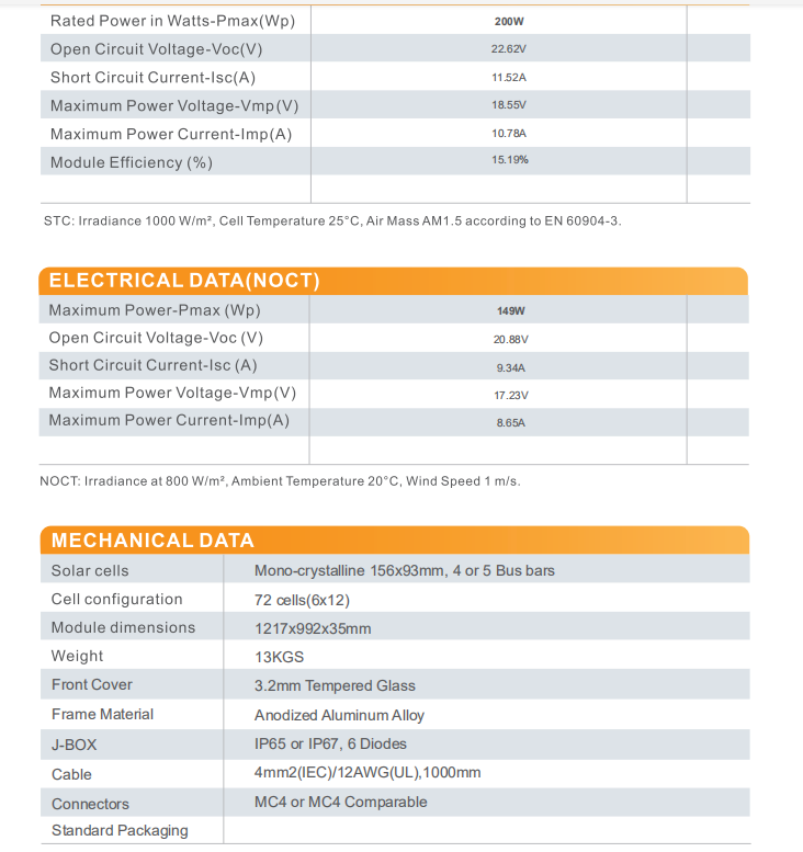 RS6D200M 72cells data details