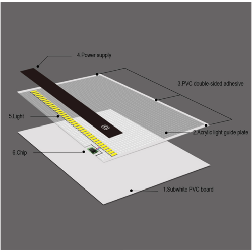 Suron Light Box Tablero de luz de rastreo de trazado