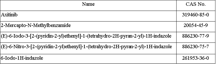 Axitinib Intermediates