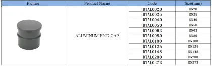 Professional Aluminum Pipe End Caps and Connectors for Compressed Air Piping Systems
