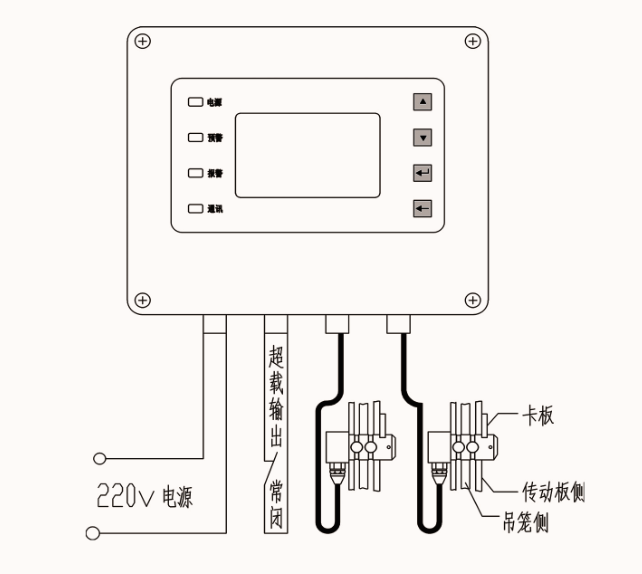 SC-1 -