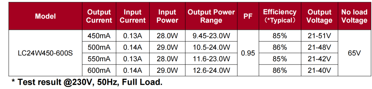 24w LC24W450-600S 2