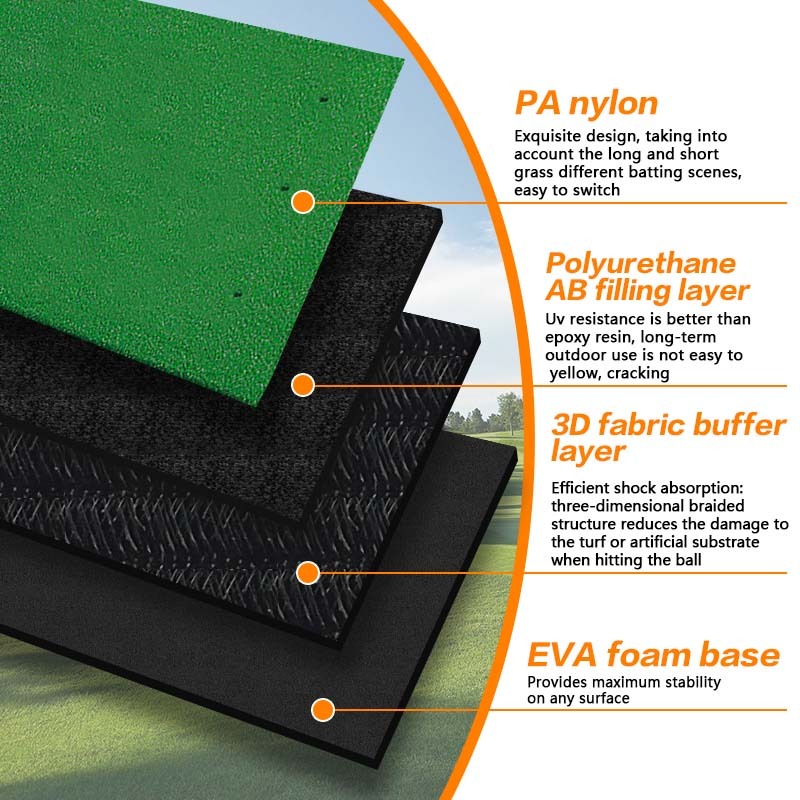 Golf hitting mat layered construction with artificial turf cushioning and structural layers