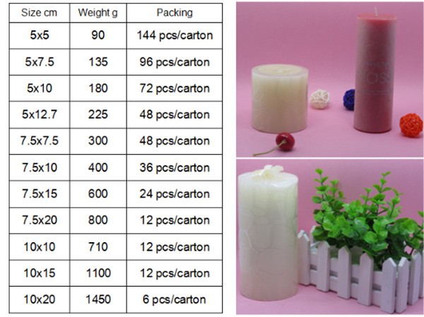 pillar candle specification