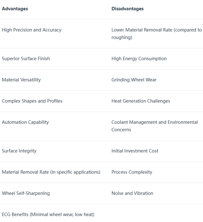 advantages-and-disadvantages-of-grinding