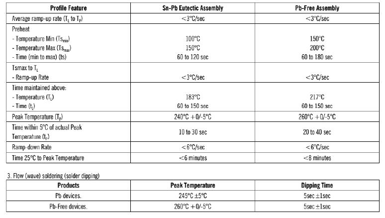 Mosfet 80n03 (2)