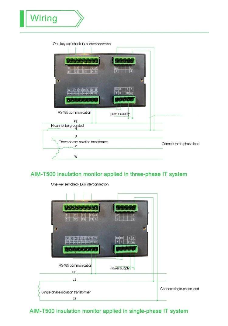 Medical IT isolation and insulation monitoring solutions 